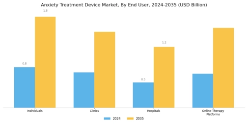 Anxiety Treatment Device Market Segment Image 2