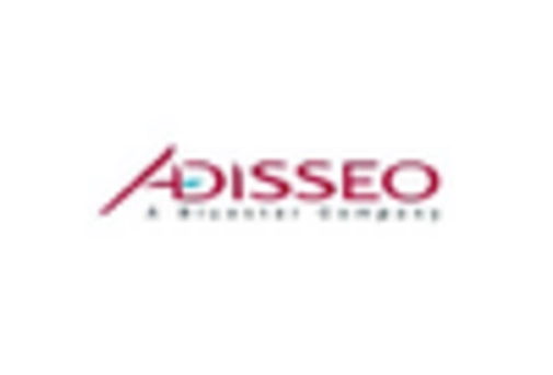 Aquaculture Bacterial Treatment Market key player