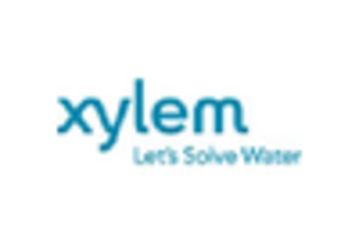 Aquaculture Bacterial Treatment Market key player