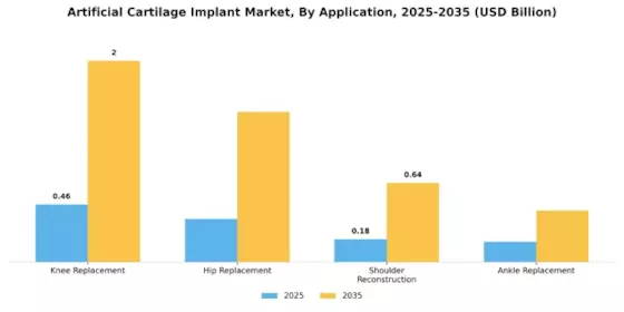 Artificial Cartilage Implant Market Segment Image 1