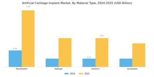 Artificial Cartilage Implant Market Segment Image 0
