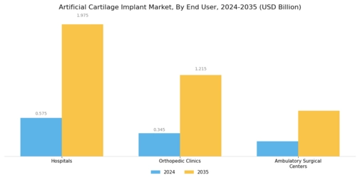Artificial Cartilage Implant Market Segment Image 2