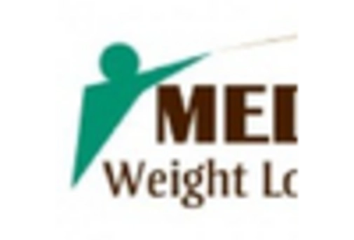 Artificial Cartilage Implant Market key player