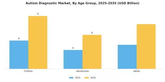 Autism Diagnostic Market Segment Image 1