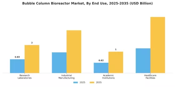 Bubble Column Bioreactor Market Segment Image 1