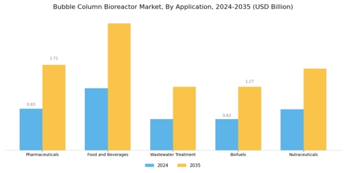 Bubble Column Bioreactor Market Segment Image 0