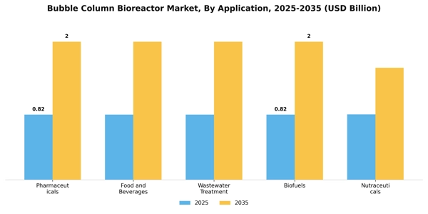 Bubble Column Bioreactor Market Segment Image 0