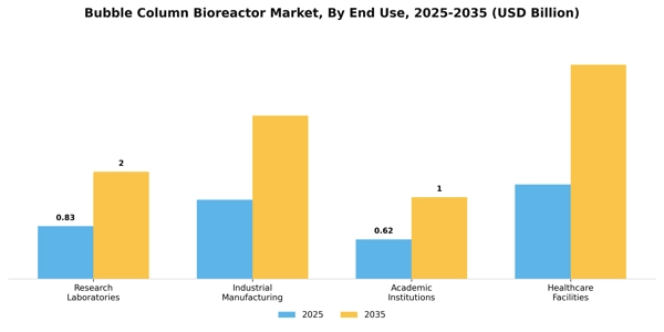 Bubble Column Bioreactor Market Segment Image 1