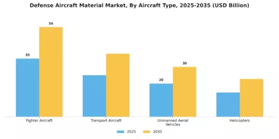 Defense Aircraft Material Market Segment Image 2