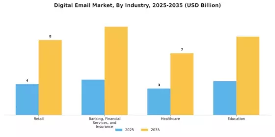 Digital E Mail Market Segment Image 3
