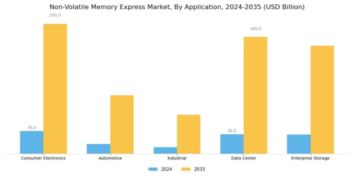 Non Volatile Memory Expres Market Segment Image 2