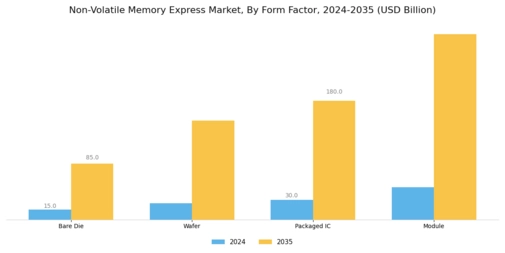 Non Volatile Memory Expres Market Segment Image 3