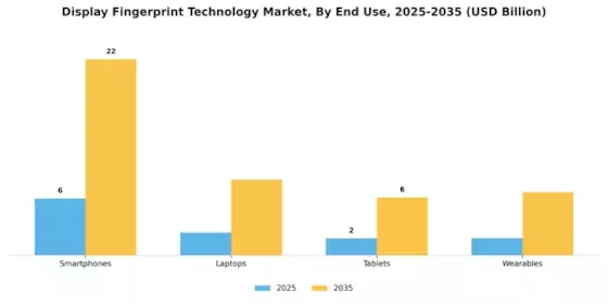 Display Fingerprint Technology Market Segment Image 1