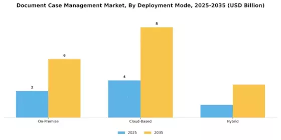 Document Case Management Market Segment Image 0