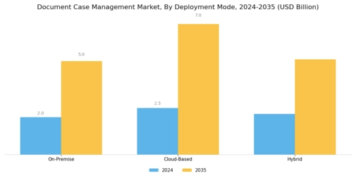 Document Case Management Market Segment Image 0
