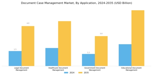 Document Case Management Market Segment Image 1