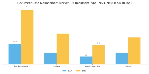 Document Case Management Market Segment Image 3