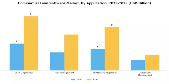 Commercial Loan Software Market Segment Image 0