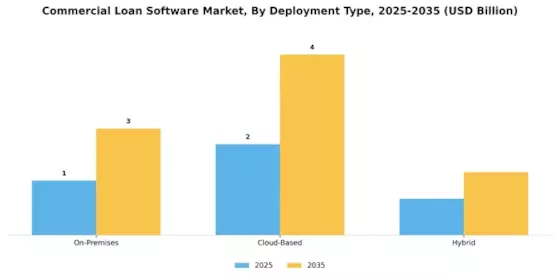 Commercial Loan Software Market Segment Image 1