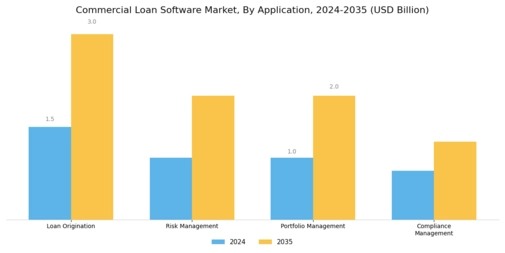 Commercial Loan Software Market Segment Image 0