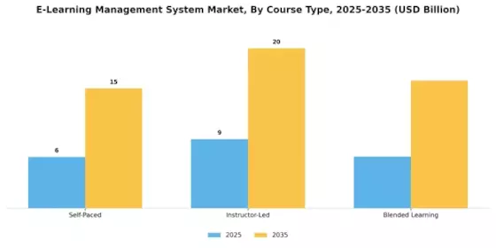 E Learning Management System Market Segment Image 2
