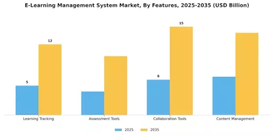 E Learning Management System Market Segment Image 3