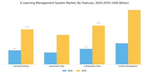 E Learning Management System Market Segment Image 3