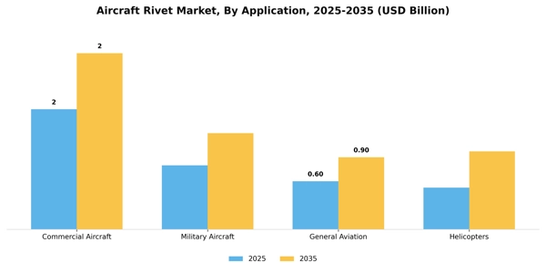 Aircraft Rivet Market Segment Image 0