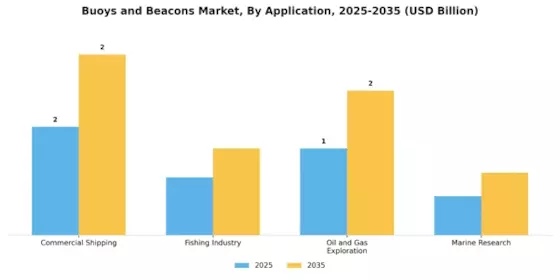 Buoys and Beacons Market Segment Image 1