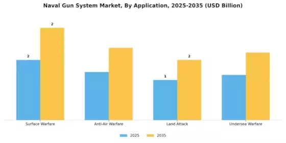 Naval Gun System Market Segment Image 0