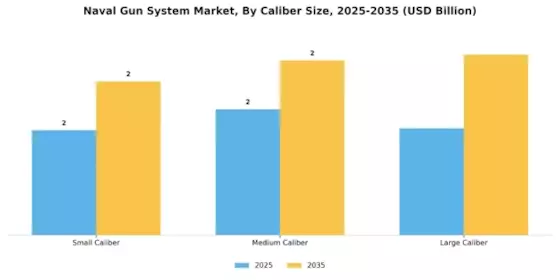 Naval Gun System Market Segment Image 1