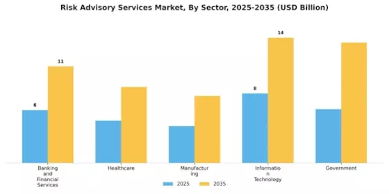 Risk Advisory Services Market Segment Image 1