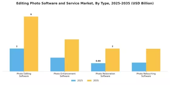 Editing Photo Software Service Market Segment Image 0