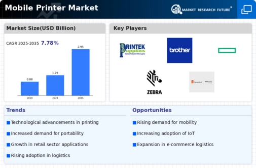 Mobile Printer Market Infographic