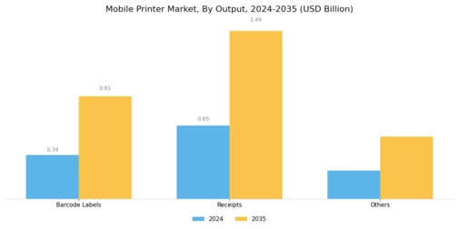 Mobile Printer Market Segment Image 0