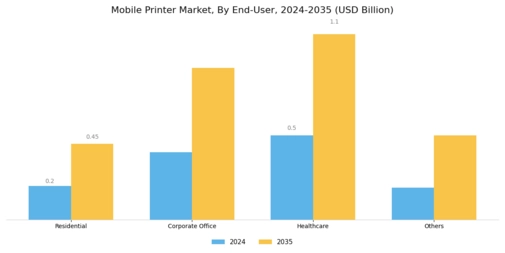 Mobile Printer Market Segment Image 2