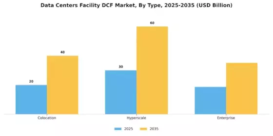 Data Centers Facility Market Segment Image 0