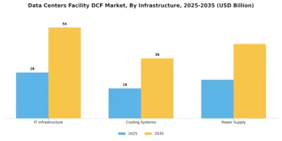 Data Centers Facility Market Segment Image 1