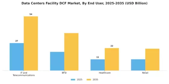 Data Centers Facility Market Segment Image 2