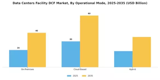 Data Centers Facility Market Segment Image 3