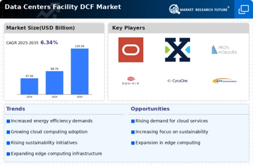Data Centers Facility Market Infographic
