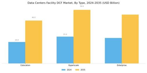 Data Centers Facility Market Segment Image 0
