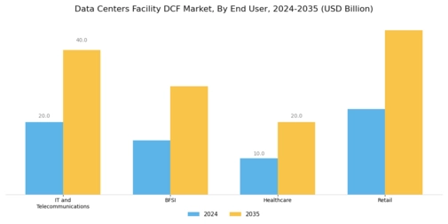 Data Centers Facility Market Segment Image 2