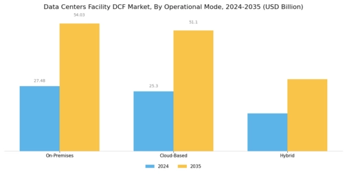 Data Centers Facility Market Segment Image 3