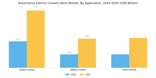 Automotive Electric Coolant Valve Market Segment Image 1