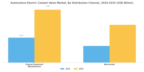 Automotive Electric Coolant Valve Market Segment Image 3