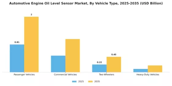Automotive Engine Oil Level Sensor Market Segment Image 1