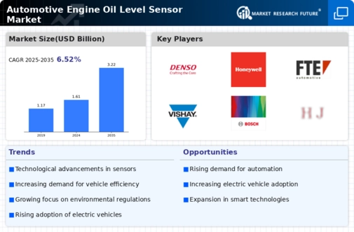 Automotive Engine Oil Level Sensor Market Infographic