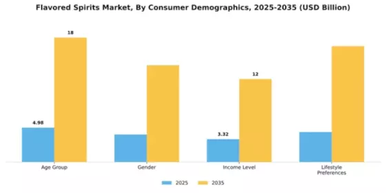 Flavored Spirits Market Segment Image 1