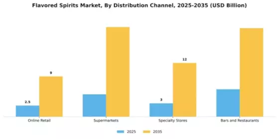 Flavored Spirits Market Segment Image 2